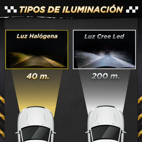 Imagen 5 de 10 de Cree Led Kit Mini M4 Led Cob H4 Alta Y Baja 24.000 Lm