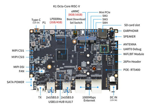 Para Placa De Desarrollo Bananapi Bpi-f3 Y Funda Spacemit K1