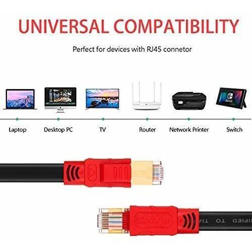 Ethernet Plano Awg Lan Red Gbps Mhz Velocidad Gigabit Sftp