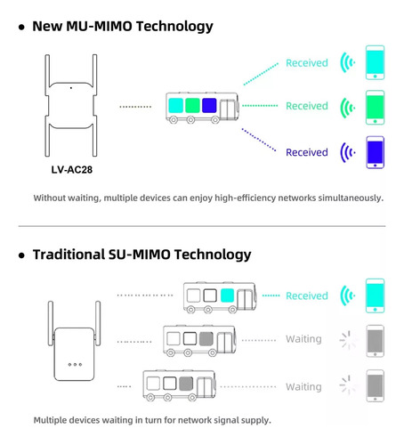 Repetidor Wifi Extensor Amplificador De Señal 5g Wifi 12