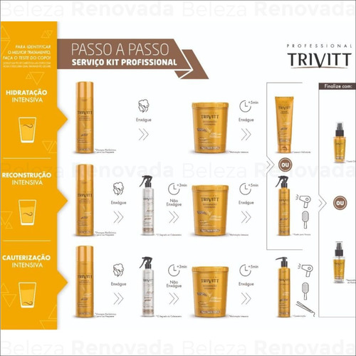Fluido para Escova Com Proteção Térmica Trivitt 300ml