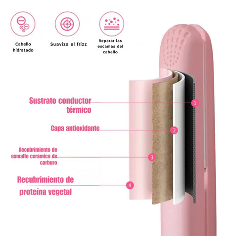 Mini Plancha De Pelo Viaje Para Flequillo Alisadora Portátil Celeste