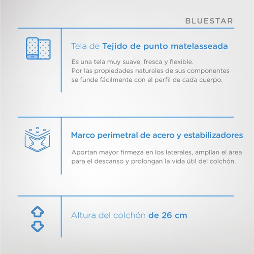 Imagen 5 de 7 de Sommier Y Colchón Suavestar Bluestar 1 1/2 Plazas 190x100