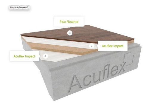 Manta Aislante Acuflex Impact Bajo Piso Acústico