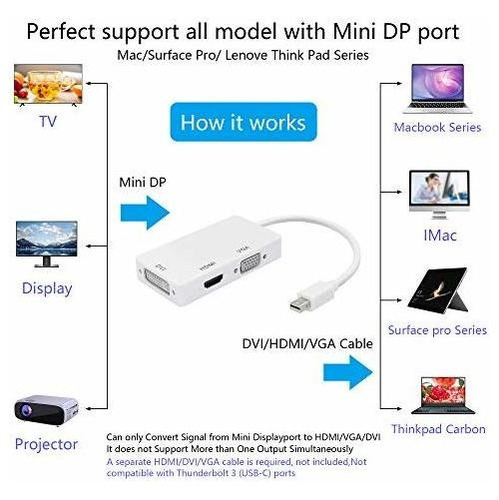 Adaptador Mini Dp A Hdmi, Dvi, Vga 3 En 1 Yacsejao 4k Mini D