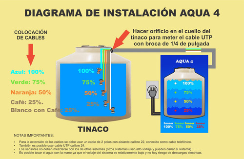 Medidor Con 50m D Cable Utp Normal Para Medir 4 Nvls De Agua