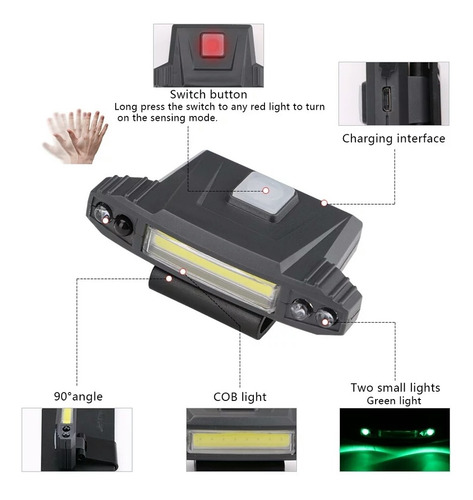 Imagem 4 de 9 de Led De Cabeça Boné Sensor De Movimento 4 Modos Recarregável