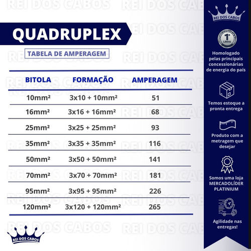Cabo Aluminio Quadruplex 70mm 4x70 Com 100 Metros