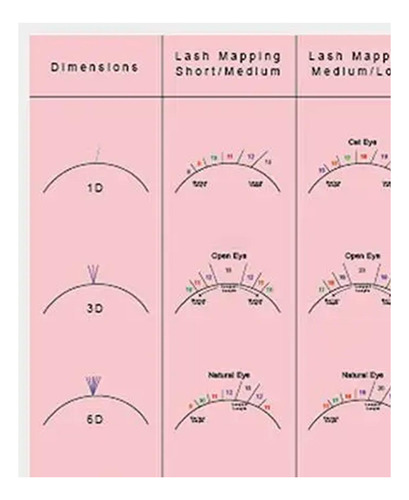 3 Ejercicio De Entrenamiento De Pestañas Cuaderno De