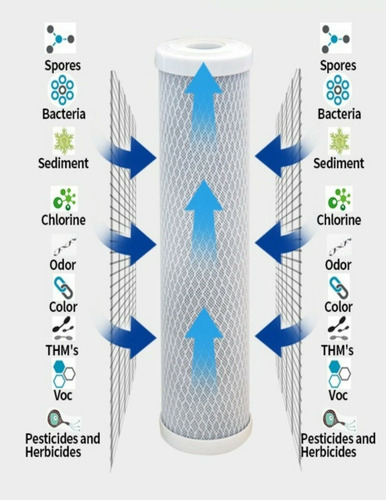 Cartucho Carbon Activado Bloque Repuesto Filtro De Agua
