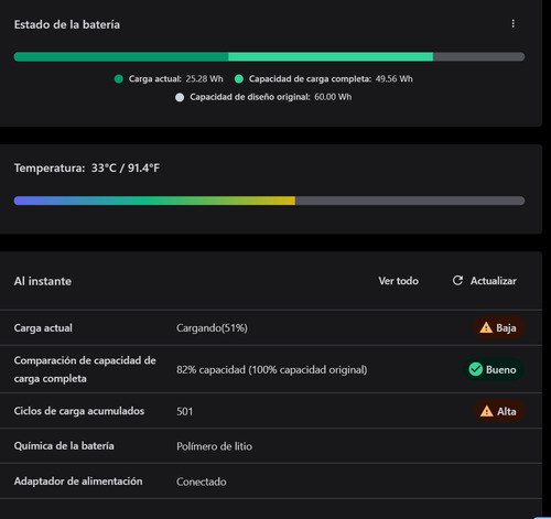 Lenovo Legion 1650ti (15arh05) Negro (Usado)