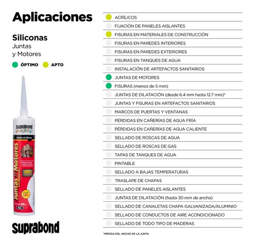 Sellador Suprabond Silicona Para Alta Temperatura 280ml Rojo