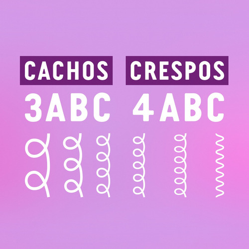Spray Reactivador Rizos Y Afro Mora Y Aceite De Coco Tododia