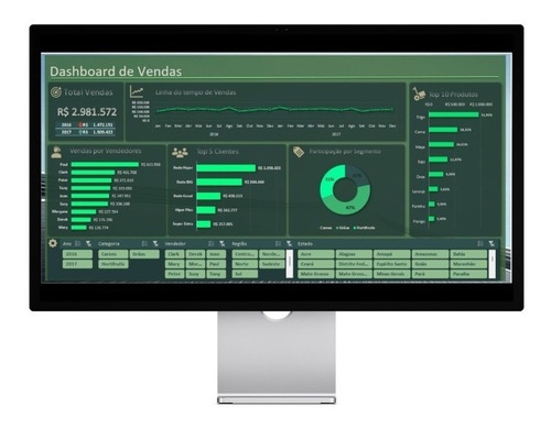 Imagem 9 de 10 de Mega Pack: Slides Powerpoint + Dashboard + 6250 Planilhas