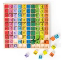 Comprar Montessori Fórmulas De Multiplicación Ayudas Didácticas