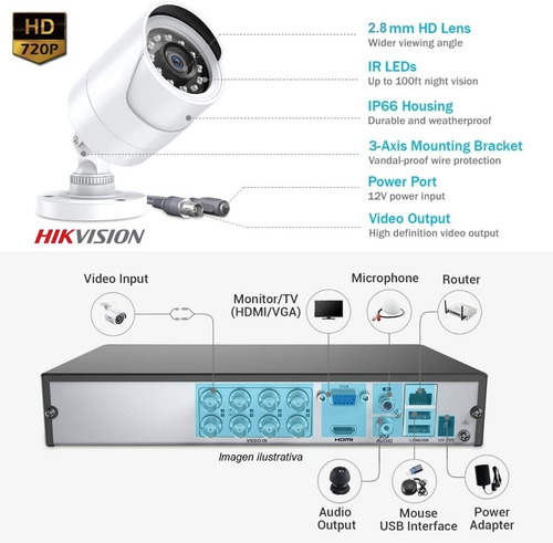 Kit Seguridad Dvr Hikvision 4 Camaras Hd 720p 1tb 6 Cuotas