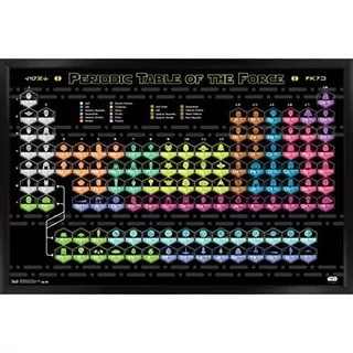 Póster De Pared Star Wars Periodic Table, 22,375 X 34