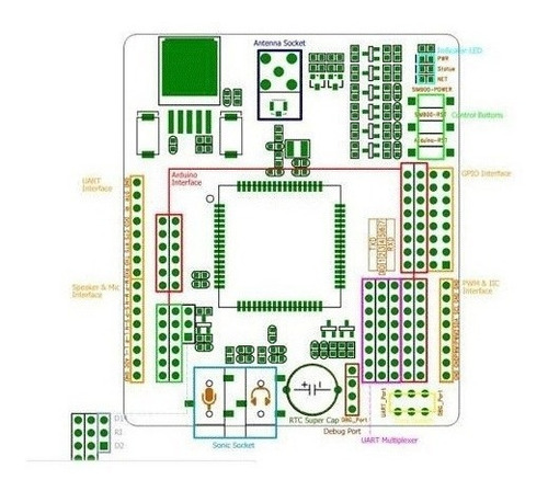 Modulo Wireless Gsm Sim900 Quad Band Shield Arduino