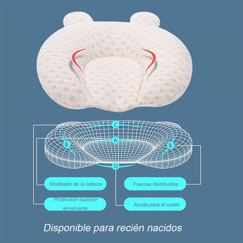 . Almohada Bebe Previene Síndrome Cabeza Plana Plagiocefalia