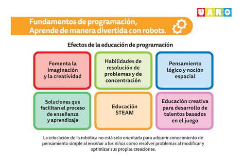 Roborobo Uaro Step 3 Kit - Robot Educativo 4+ Años