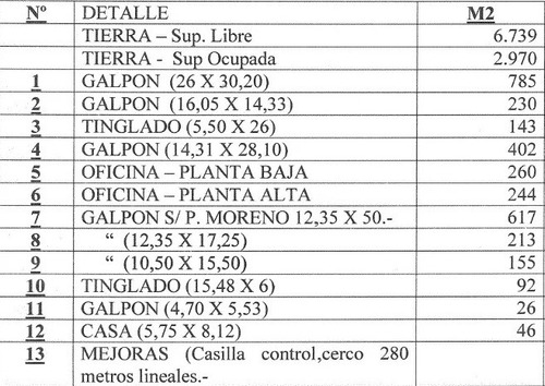 Imagen 8 de 19 de Manzana En Venta -bahía Blanca- Para Pequeñas Industrias -retasado