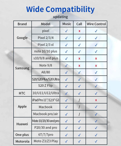 Cables Adaptadores Jaux, Usb-c Macho A 3.5mm Hembra, Neg...