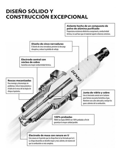 Bujia Denso Doble Punta 2 Electrodo Bmw 320 325 330 X3 X5 Z3
