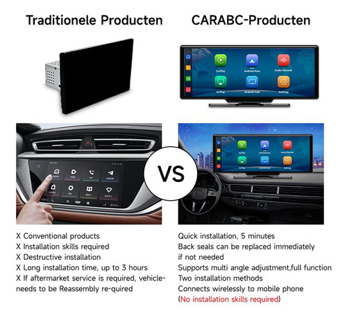 Tela Sem Fio Carplay, Tela De Toque Estéreo De Carro De 10,2