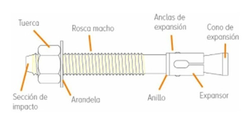 Imagen 2 de 5 de Broca Anclaje Cpsa 10/45/95 - Por Unidad