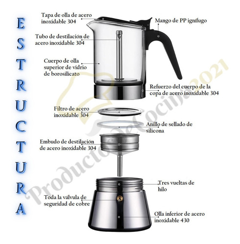 Imagen 5 de 5 de Cafetera Acero Y Vidrio