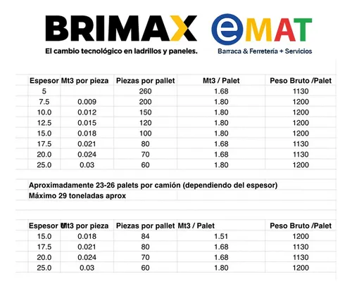 Bloque Celular Tipo U Brimax 60 X 20 X 15 Cml1