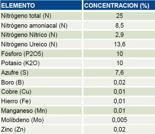 Fertilizante Para El Crecimiento De Caléndula Officinalis M