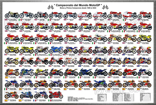 Cuadro Mundial Motogp Motos Y Pilotos Desde 1949 Al Actual 