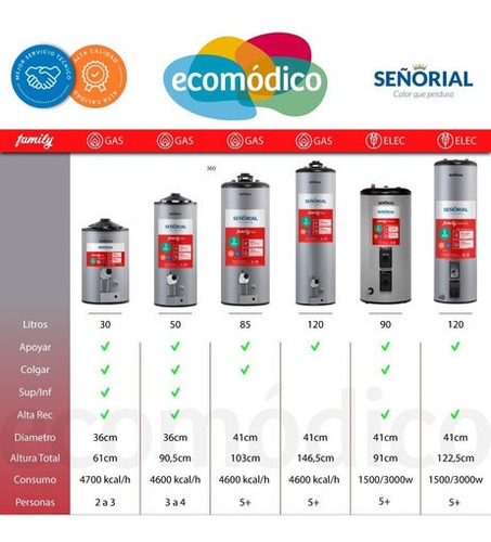 Imagen 2 de 3 de Termotanque Señorial Family Gas 50 Litros En Cuotas