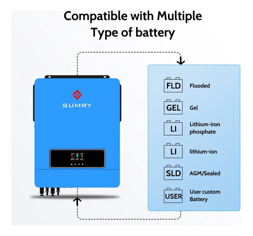 Inversor Híbrido 10.2kw Com E Sem Bateria Off+ongrid 48/220v