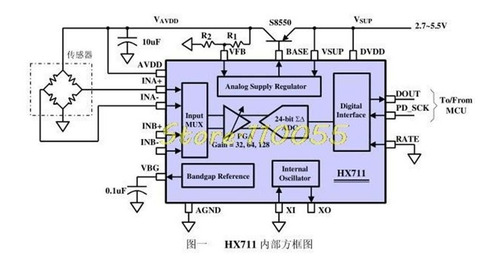 Sensor De Peso Y Presion Hx711, Arduino, Arm, Avr, Pic