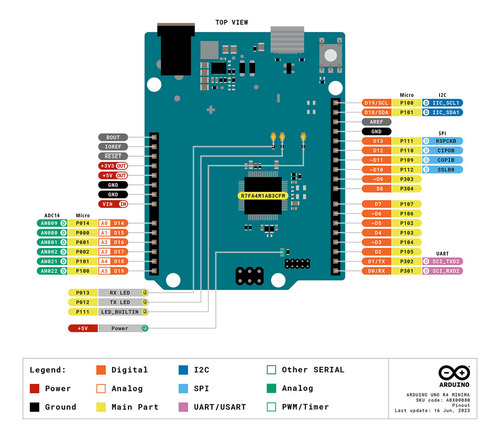 Arduino Uno R4 Minima Abx00080 Italiano Arm Cortex-m4 Ide