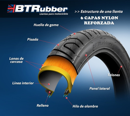 Llantas 100/80-17 - 140/70-17 Para Pulsar Ns 200- Yamaha R15