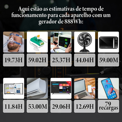 Kit Gerador E Luminaria Energia Portátil Onda Senoidal Pura 1000w 110v Bateria De 216000mah Solar Com Sensor De Movimento Usb Type-c Placa Compatível De 100w 12v Luz Led Integrada Mptt Embutido