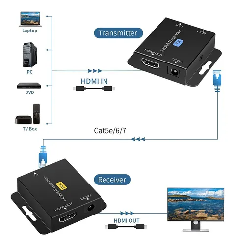 Extensor Hdmi (60 Metros)