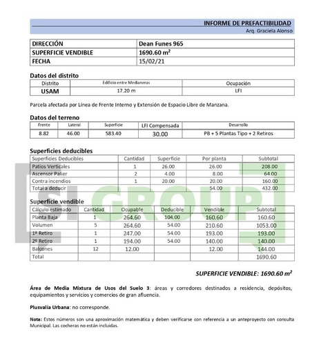 Imagen 2 de 2 de Terreno, S. Cristóbal ; Dean Funes 965, 1700 M2 Vend