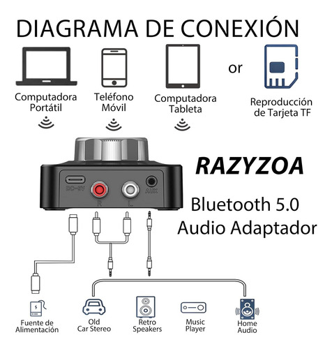 Adaptador De Audio Bluetooth 5.0, Receptor 2 En 1 De Sonido