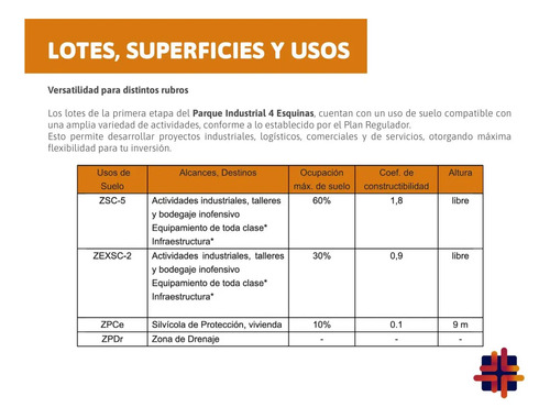 Lotes Parque Industrial 4 Esquinas Talcahuano