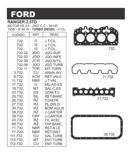 Juego De Juntas Ford Ranger 2.5td