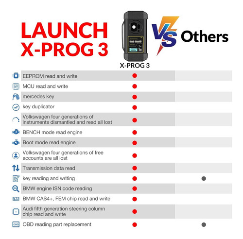 Launch X-prog3 Programador E Imobilizador De Chave