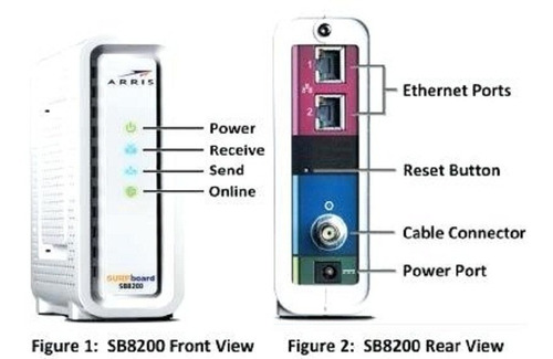 Modem Coaxial Arris Sb8200 Inter-cable