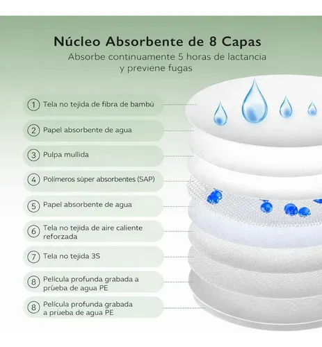 Almohadillas Descartables Momcozy Protector Bambú X120 Unico, imagen 2