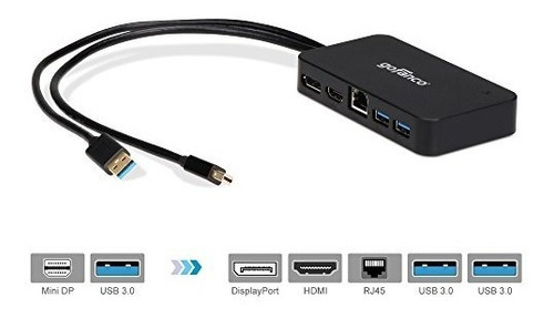 Gofanco Mini Displayport (thunderbolt 2) Video Dock / Dockin