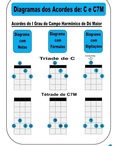 Kit 2 Apostilas Práticas De Cavaco Em Pdf