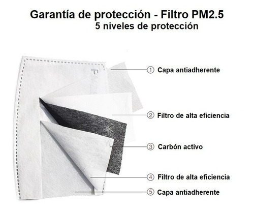 Mascarilla Lavable Y Reutilizable Con 5 Filtros Pm2.5 Cert.